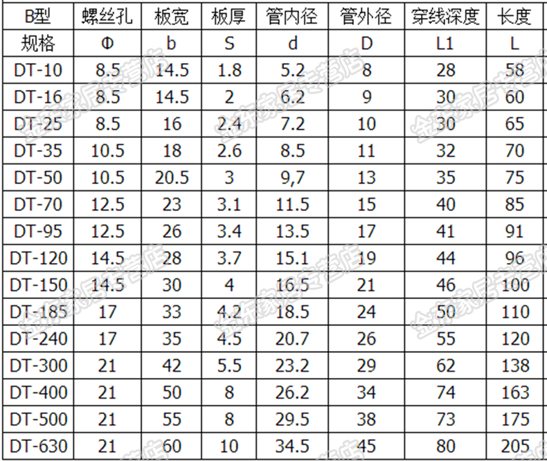 十大网投平台大全